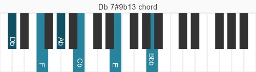 Piano voicing of chord Db 7#9b13
